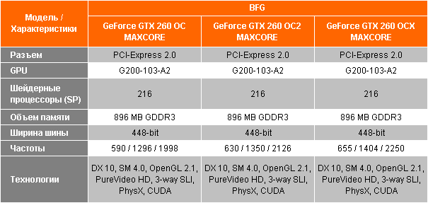 Спецификации серии видеокарт BFG GeForce GTX 260 MAXCORE