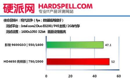 Тестирование ATI Radeon HD 4650