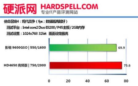 Тестирование ATI Radeon HD 4650