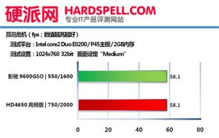 Тестирование ATI Radeon HD 4650