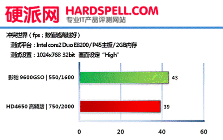 Тестирование ATI Radeon HD 4650