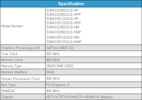 Видеокарта Sparkle GeForce 8400GS с интерфейсом PCIe x1