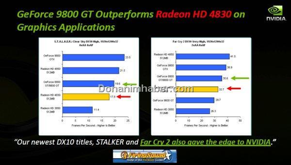 Тестирование Radeon HD 4830 и GeForce 9800GT