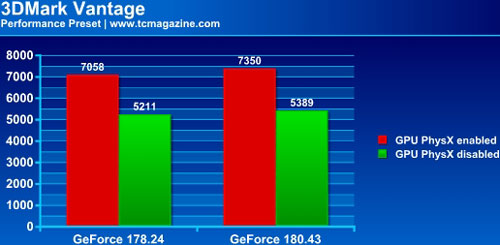 Сравнение драйверов GeForce Forceware 178.24 и 180.43 beta - тест01