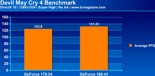 Сравнение драйверов GeForce Forceware 178.24 и 180.43 beta - тест02