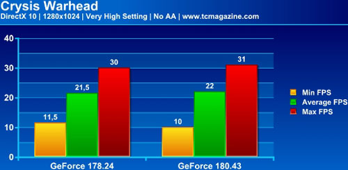 Сравнение драйверов GeForce Forceware 178.24 и 180.43 beta - тест05