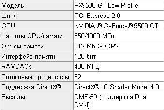 Leadtek WinFast PX9500 GT Low Profile спецификации