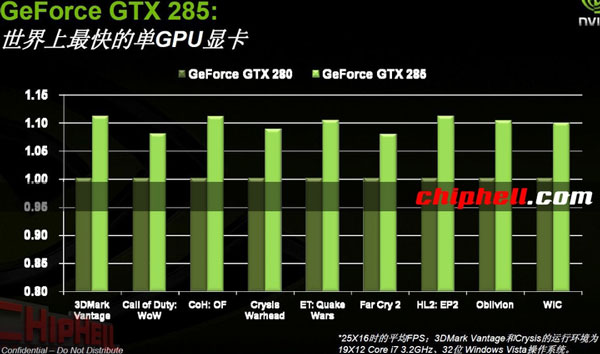 Тест GeForce GTX 285