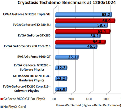 Тест NVIDIA PhysX на примере игры Анабиоз: Сон Разума