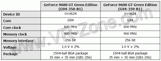 NVIDIA GeForce 9600 GT Green Edition