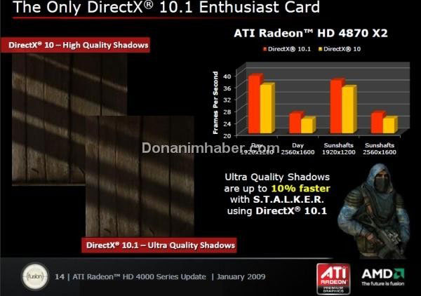 AMD считает, что Radeon HD 4870 X2 быстрее GeForce GTX 295