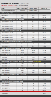 AMD Radeon HD 4770 vs GeForce 9800 GT