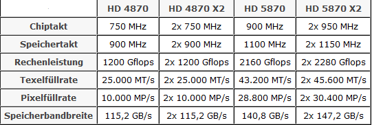 ATI RV870 pre-specifications