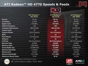 Radeon HD 4770 спецификации