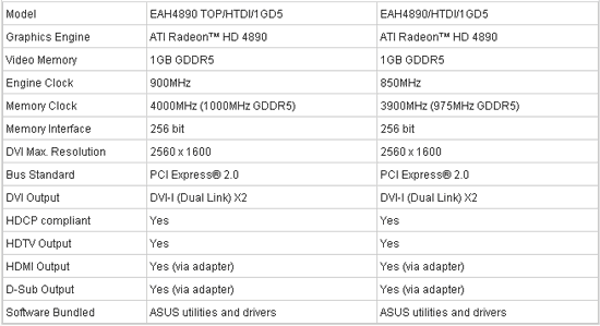 ASUS EAH4890 TOP