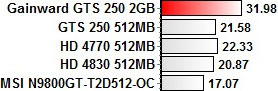 Gainward GTS 250 2048MB тест