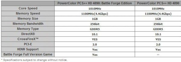 Radeon HD 4890 PCS++ specifications