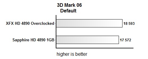 Тестирование XFX Radeon HD 4890 Black Edition Overclocked 1GHz