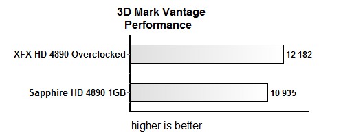 Тестирование XFX Radeon HD 4890 Black Edition Overclocked 1GHz