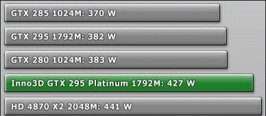 Энергопотребление современных топовых видеокарт
