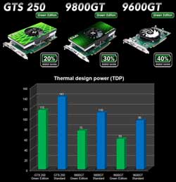 Club 3D 9600 GT, 9800 GT и GTS 250