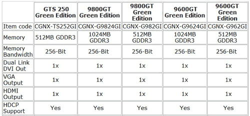 Club 3D 9600 GT, 9800 GT и GTS 250 характеристики