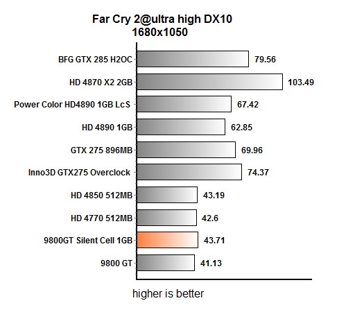 видеокарта Gigabyte 9800 GT Silent Cell