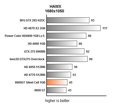 видеокарта Gigabyte 9800 GT Silent Cell