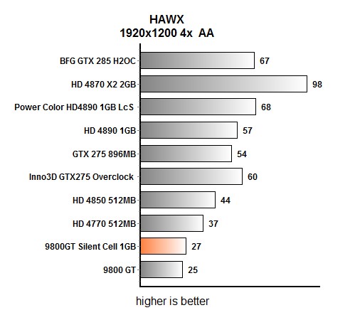 видеокарта Gigabyte 9800 GT Silent Cell