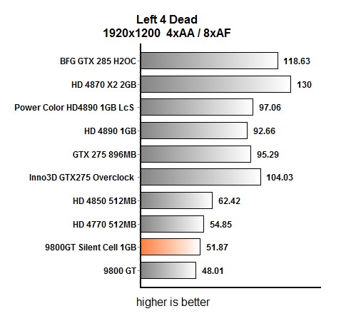 видеокарта Gigabyte 9800 GT Silent Cell