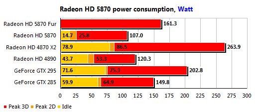 Radeon HD 5870 TDP