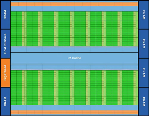 NVIDIA GT300