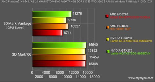 ASUS Radeon HD 5770 замеры в 3DMark