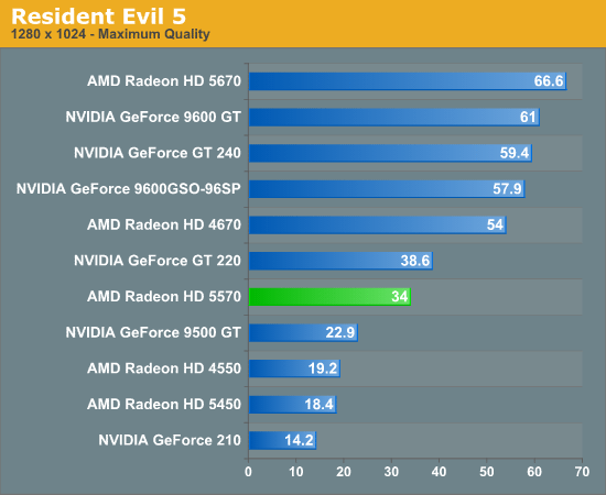 видеокарта Radeon HD 5570 тест