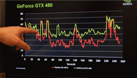 GeForce GTX 480 против Radeon HD 5870 в бенчмарке Unigine Heaven