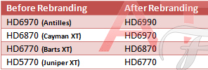 Ребрендинг от AMD