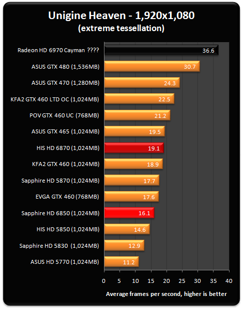 AMD Radeon HD 6970