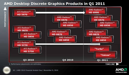 AMD roadmap Q1 2011