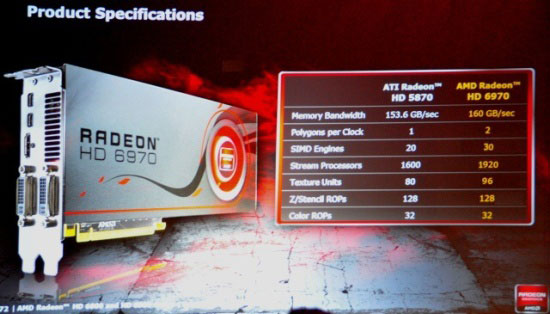 видеокарта Radeon HD 6970 характеристики