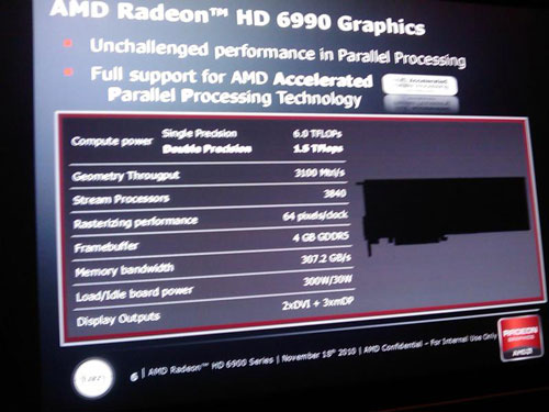 видеокарта Radeon HD 6990 характеристики