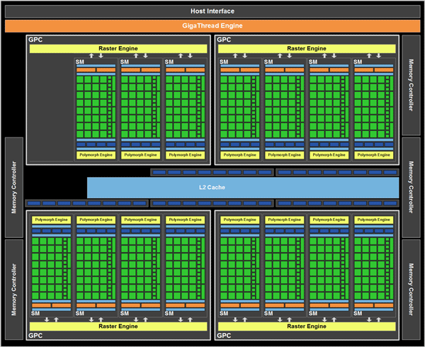 Nvidia GeForce GTX 570