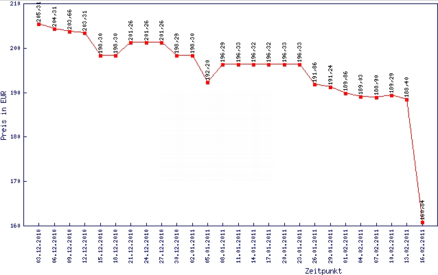 Radeon HD 6870 цена