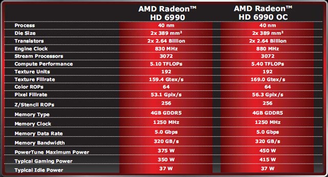 Видеокарта Radeon HD 6990