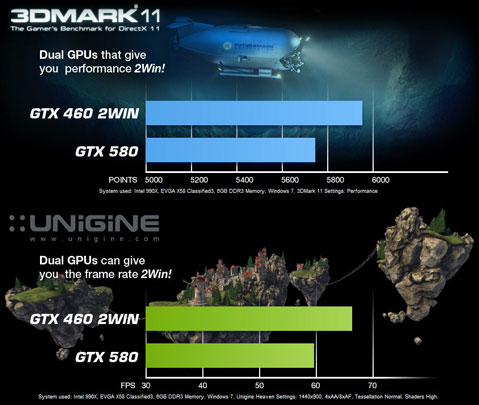 Видеокарта EVGA GeForce GTX 460 2Win