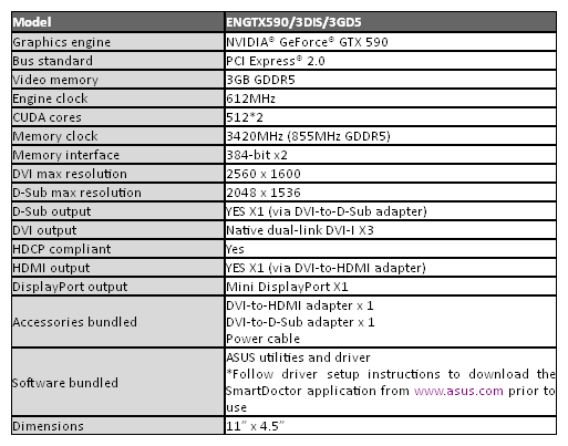 Asus GeForce GTX 590 - характеристики