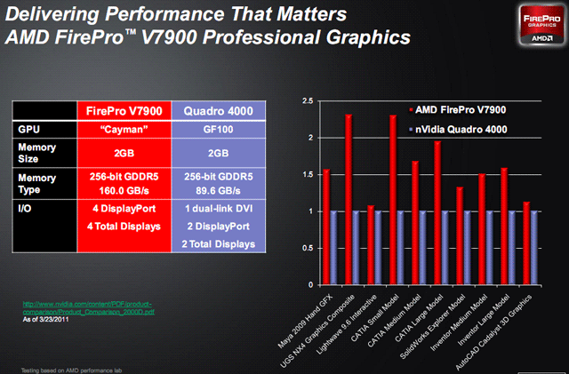 Видеокарта FirePro V7900 тест