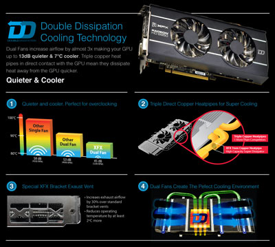 XFX Double Dissipation