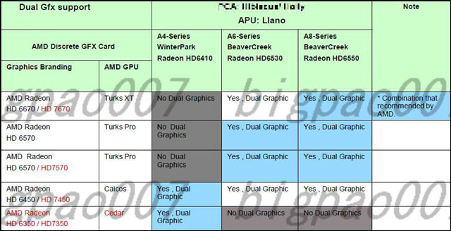 Radeon HD 7000 переименования