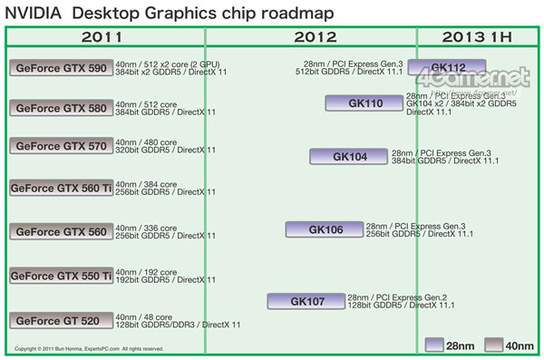 Роадмап Nvidia Kepler