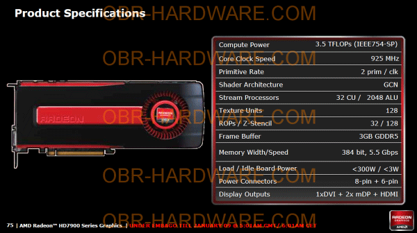 Слайд Radeon HD 7970